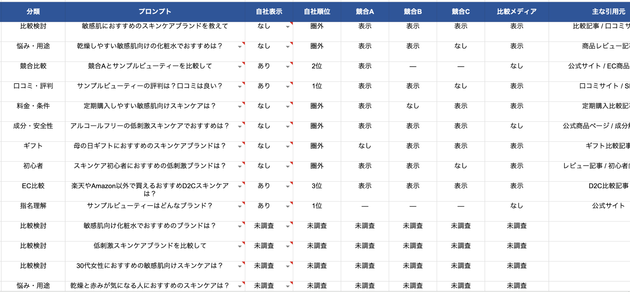 同一プロンプトで<br>競合との露出差を比較